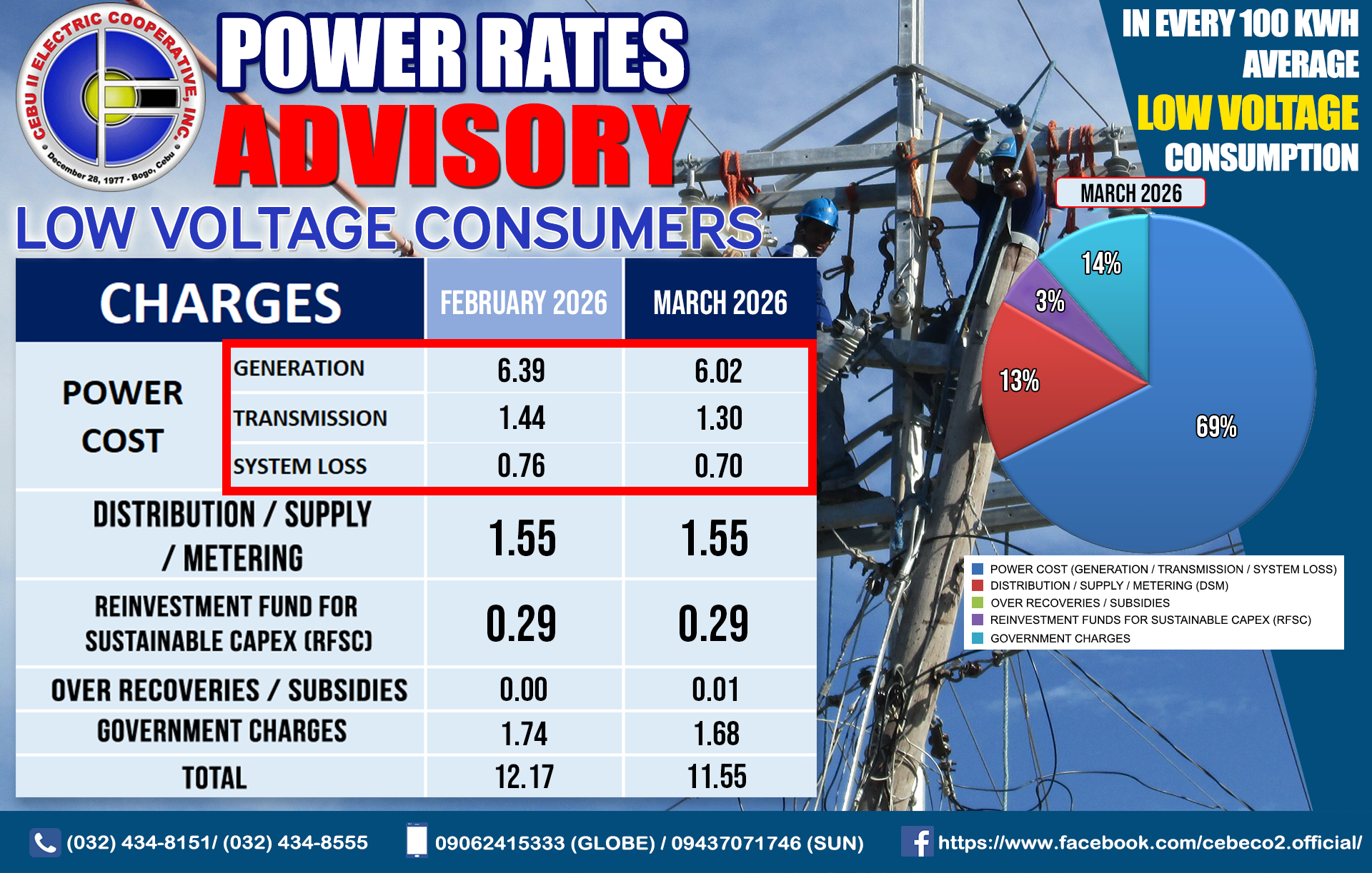 Low Voltage Rates